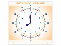 Панно демонстрационное маркерное "Циферблат часовой" - «globural.ru» - Ивантеевка