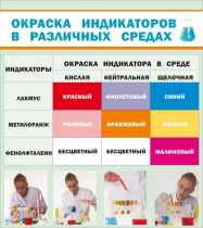 Стенд "Окраска индикаторов в различных средах" - «globural.ru» - Ивантеевка