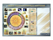 Интерактивный маркерный стенд "Шкала электромагнитных излучений" - «globural.ru» - Ивантеевка