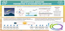 Стенд "Механическое движение" - «globural.ru» - Ивантеевка