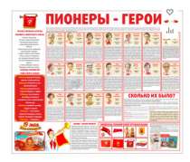Тематический стенд "Пионеры-герои" - «globural.ru» - Ивантеевка