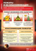 ОБЖ Пожарная безопасность (комплект таблиц) - «globural.ru» - Ивантеевка