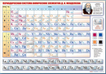 Стенд "Периодическая система химических элементов Д.И. Менделеева" (вариант 1) - «globural.ru» - Ивантеевка