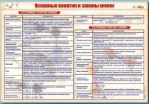 Стенд "Основные понятия и законы химии" - «globural.ru» - Ивантеевка
