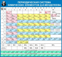 Стенд "Таблица Д.И. Менделеева" - «globural.ru» - Ивантеевка