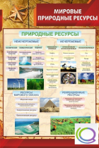 Стенд "Мировые природные ресурсы" - «globural.ru» - Ивантеевка