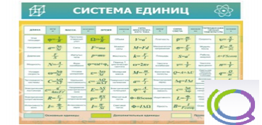Стенд "Система единиц" - «globural.ru» - Ивантеевка