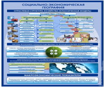 Стенд "Физическая география. Отраслевая структура" - «globural.ru» - Ивантеевка