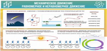 Стенд "Механическое движение" - «globural.ru» - Ивантеевка