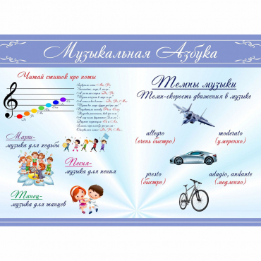 Стенд "Музыкальная азбука" - «globural.ru» - Ивантеевка