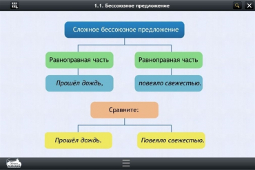 Интерактивные курсы. Русский язык 5 класс. Базовый - «globural.ru» - Ивантеевка