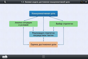 Интерактивные курсы. Русский язык 7 класс. Базовый - «globural.ru» - Ивантеевка
