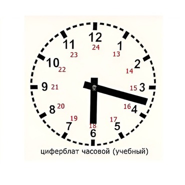 Часовой циферблат раздаточный - «globural.ru» - Ивантеевка